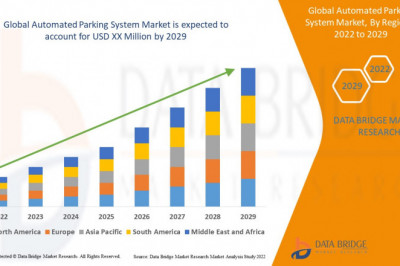 Automated Parking System Market Analysis, Growth, Demand Future Forecast 2029