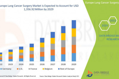 Europe Lung Cancer Surgery Market Global Trends