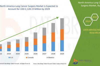 North America Lung Cancer Surgery Market Global Trends