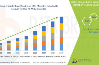 Global Irritable Bowel Syndrome (IBS) Market 2022 with 12.90% CAGR: Emerging Trends, In Depth Analysis of Industry Size and Share, Key Market Dynamics, Restraints and Forecast to 2029