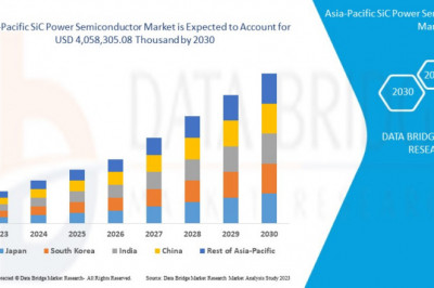 Asia-Pacific Sic Power Semiconductor Market intelligent healthcare robots &amp; solutions &amp; Market Growth  .