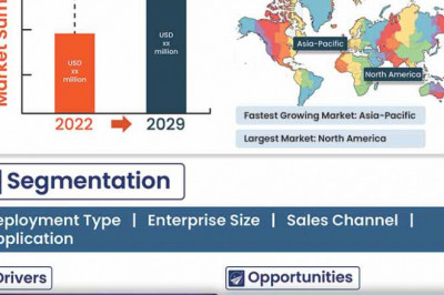 Global Gym Management Software Market | Value and Size Expected to Reach USD 27,617.50 million at CAGR of 8.9%| Forecast Period 2022-2029