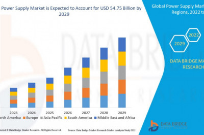 Global Power Supply Market Size Anticipated to Observe Growth at a Steady Rate of 6.75% for the Study Period 2022-2029