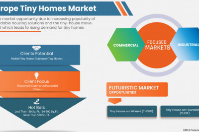Europe Tiny Homes Market to reach USD 2,307.31 million by 2029 | Market analyzed by Size, Trends, Analysis, Future Scope, and Demand Forecast