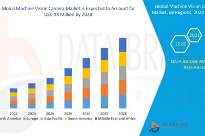 Global Machine Vision Camera Market Size Anticipated to Observe Growth at a Steady Rate of 8.3% for the Study Period 2021-2028