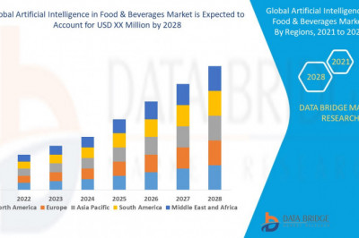 What Is Competitive Strategies OF Artificial Intelligence in Food &amp; Beverages Market