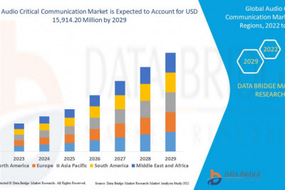Audio Critical Communication Market Analysis, Technologies, &amp; Forecasts