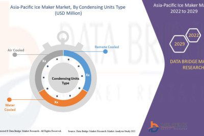 Asia-Pacific Ice Maker Market to reach USD 1,559.64 million by 2029 | Market analyzed by Size, Trends, Analysis, Future Scope, and Demand Forecast