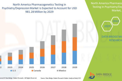 North America Pharmacogenetics Testing in Psychiatry Depression Market Recent innovation & upcoming trends Industry Growth Reports Forecast to 2029