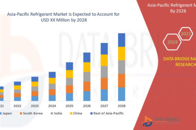 Asia-Pacific Refrigerant Market to Register Highest CAGR Growth of 6.7% by 2028: Analysis by Segmentation, Competitors Analysis, Product Research and Future Trends