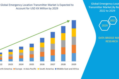 Growing Adoption of Satellite-based Emergency Location Transmitters in the Military and Defense Sector
