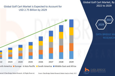 Global Golf Cart Market Predicted to Reach $4 Billion by 2027