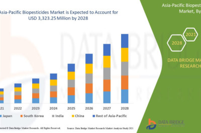 Biopesticides Emerges as Key Solution for Sustainable Crop Protection in Asia-Pacific Agriculture