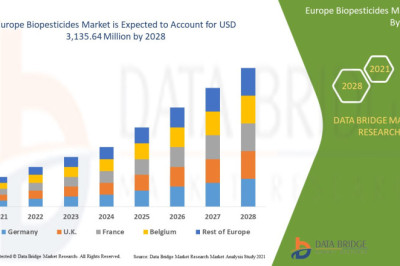 Europe Biopesticides Market Sees Significant Investment as Agrochemical Industry Embraces Eco-Friendly Alternatives