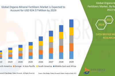 Rising Investments in R&amp;D to Boost the Global Organo-Mineral Fertilizers Market