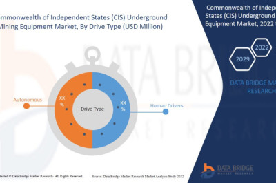 Future Outlook and Growth Opportunities in the CIS Underground Mining Equipment Market