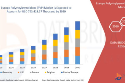 Advancements in Polyvinylpyrrolidone (PVP) Manufacturing and Processing in Europe