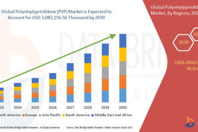 Polyvinylpyrrolidone (PVP) as a Binder in the Manufacturing of Tablets: Market Assessment