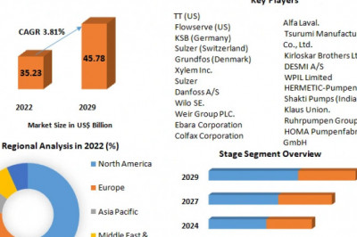 Centrifugal Water Pump Market: Scope Widens for Decentralized Wastewater Treatment Plants