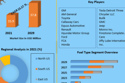 Navigating the Automotive Market: Growth, Technologies, and Investments