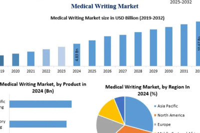 The Power of Scientific Communication: Trends Driving the Medical Writing Market