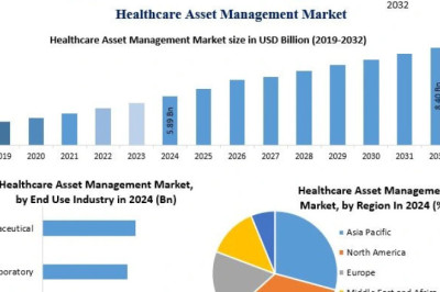 The Rise of Intelligent Healthcare Asset Management Systems: Market Analysis