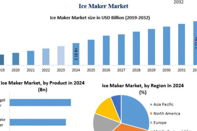 Ice Maker Market Analysis: Advancements Fueling Efficient Ice Generation Systems