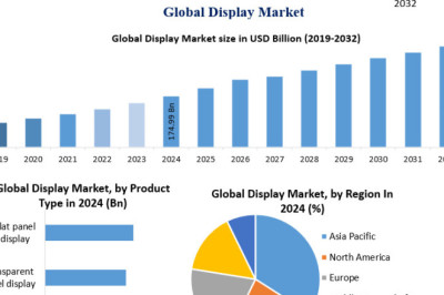 The Expanding Display Market: Technology Shifts and Demand Drivers