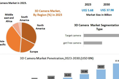 Future of ADAS &amp; Robotics: 3D Camera Market Growth Strategy 2030