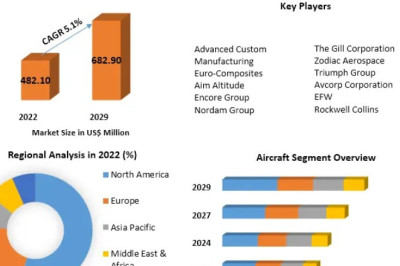 Aerospace Floor Panels Market Through the Lens of Aircraft Retrofit Programs