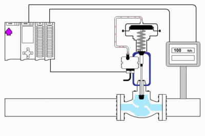 Industrial Valves Market in 2026: Role in Carbon Capture and Storage (CCUS)