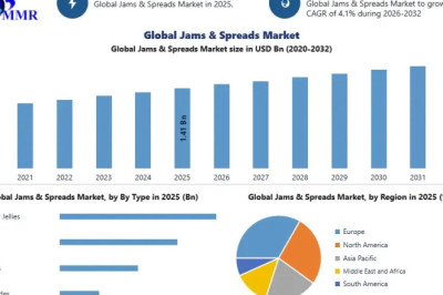 Jams &amp; Spreads Market: Competitive Landscape and Opportunities