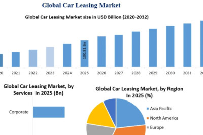 Car Leasing Market Growth Opportunities from Corporate Fleet Management and Business Mobility 2032