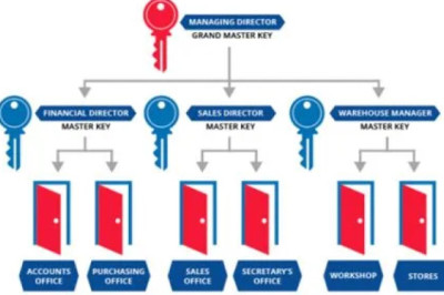 Why Every Homeowner Needs a Trusted Residential Locksmith