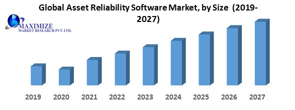 Global Asset Reliability Software Market 2029