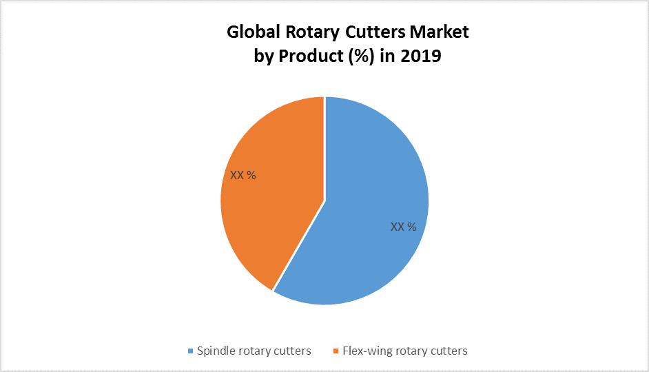 Global Rotary Cutters Market