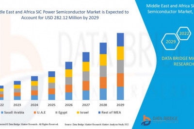 Middle East and Africa SiC Power Semiconductor MarketCovid-19 Impact 