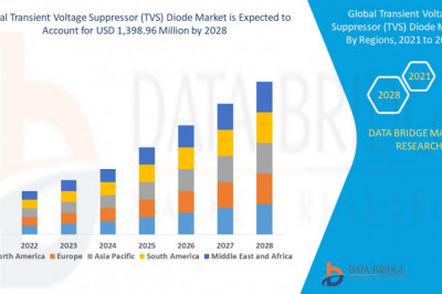 Global Transient Voltage Suppressor (TVS) Diode Market Analysis, Technologies, &amp; Forecasts
