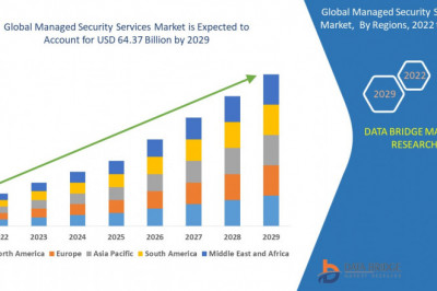 Managed Security Services Market   share Analysis, &amp; Forecast 2029.