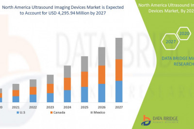North America Ultrasound Imaging Devices Market 2020 Insight On Share, Application, And Forecast Assumption 2027