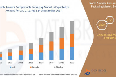 Market Analysis &amp; Insight North America Compostable Packaging Market     Industry