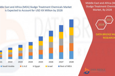 Middle East and Africa (MEA) Sludge Treatment Chemicals Market Covid-19 Impact 