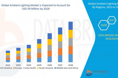 Global Ambient Lighting Market business opportunities including key players forecast till 2028