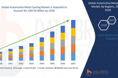 Global Automotive Metal Casting Market size, Scope, Growth Opportunities, Trends by Manufacturers And Forecast to 2028