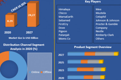 India Baby Care Product Market