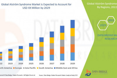 Alström Syndrome Market to Reach Tremendous Value of a CAGR of 4.40%    during Forecast 2021 to 2028