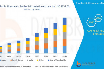 Asia-Pacific Flowmeters Market to reach USD 4252.69 million by 2030 | Market analyzed by Size, Trends, Analysis, Future Scope, and Demand Forecast