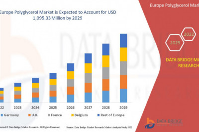 Europe Polyglycerol Market to Reach Tremendous Value of a CAGR of 5.3% during Forecast2022-2029.