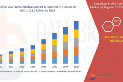 Global Low Profile Additives Market Worth USD 1,108.2 million by the year 2028