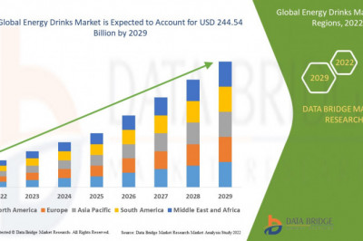 Egypt Energy Drinks Market was worth USD 244.54 billion in 2022 &amp; it will grow at a CAGR of 12.80% till 2029